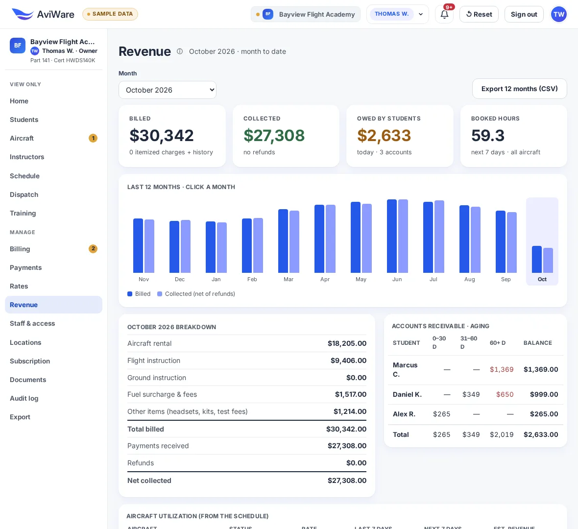 Owner revenue dashboard